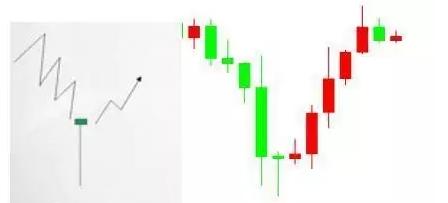 微盤交易技術面分析-啪啪雲交易新手攻略