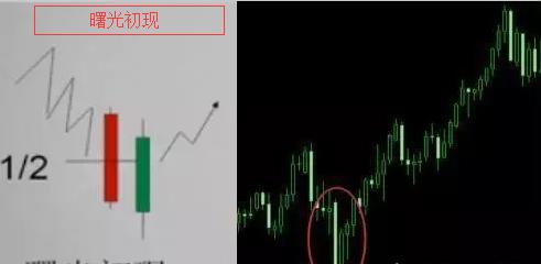 微盤交易技術面分析-啪啪雲交易新手攻略