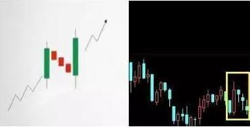 微盤交易技術面分析-啪啪雲交易新手攻略