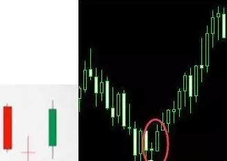 微盤交易技術面分析-啪啪雲交易新手攻略