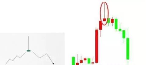 微盤交易技術面分析-啪啪雲交易新手攻略