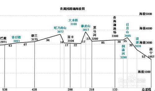 一路向西 獨自出發 騎行青藏線（1） 路書篇