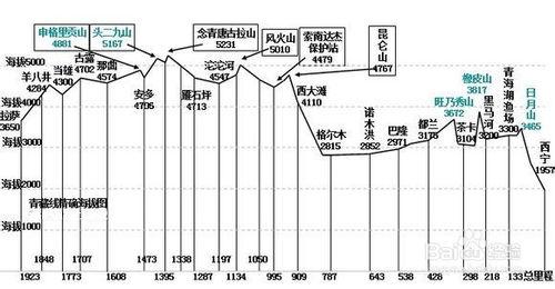 一路向西 獨自出發 騎行青藏線（1） 路書篇