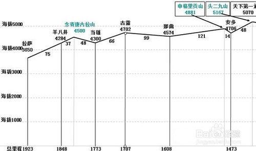 一路向西 獨自出發 騎行青藏線（1） 路書篇