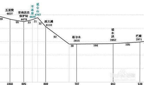 一路向西 獨自出發 騎行青藏線（1） 路書篇