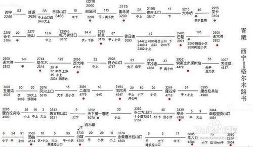 一路向西 獨自出發 騎行青藏線（1） 路書篇