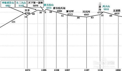 一路向西 獨自出發 騎行青藏線（1） 路書篇