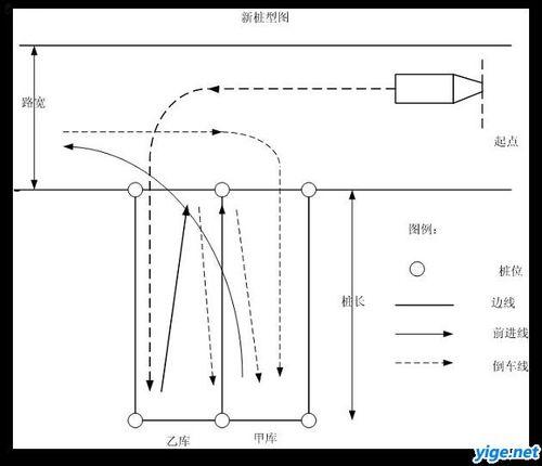 倒車技巧簡述