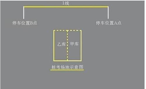 倒車技巧簡述