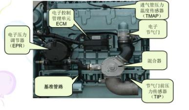 天然氣發動機無力故障以及EPR的故障模式