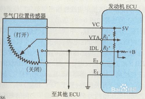 節氣門位置感測器該如何檢修？