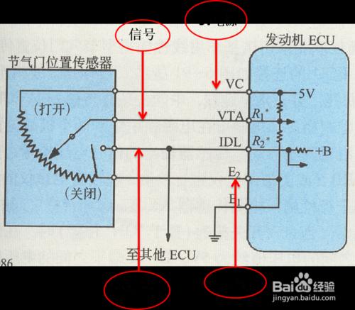 節氣門位置感測器該如何檢修？