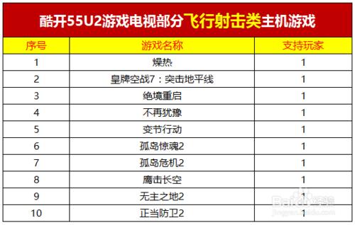 酷開大內容遊戲有哪些主機遊戲