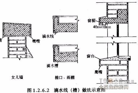 滴水線的做法