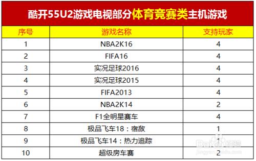 酷開大內容遊戲有哪些主機遊戲