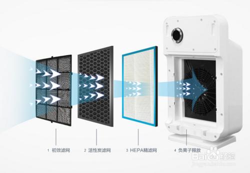 空氣淨化器的濾網都有哪些分類？如何更換？