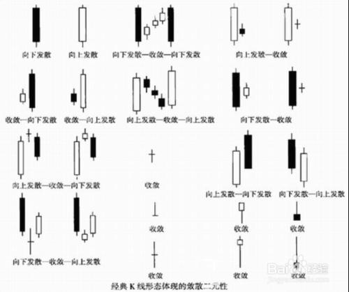 微交易K線基礎分析