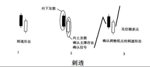 微交易K線基礎分析