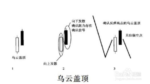 微交易K線基礎分析