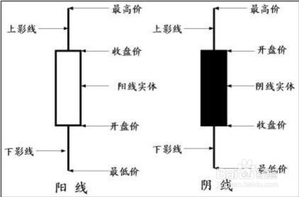 微交易K線基礎分析