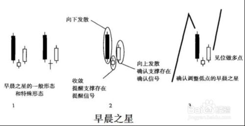 微交易K線基礎分析