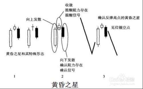 微交易K線基礎分析