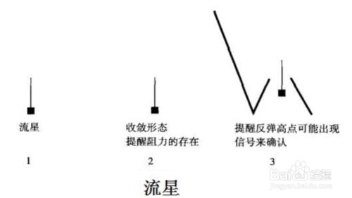 微交易K線基礎分析