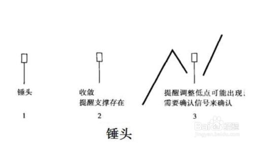 微交易K線基礎分析