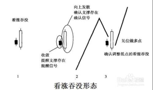 微交易K線基礎分析