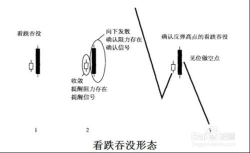 微交易K線基礎分析