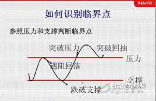 臨界點容易發生在什麼位置