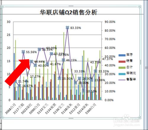 Excel表格裡怎樣添做圖表資料分析