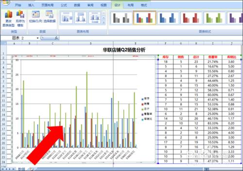 Excel表格裡怎樣添做圖表資料分析