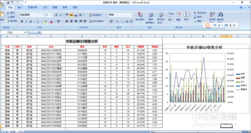 Excel表格裡怎樣添做圖表資料分析