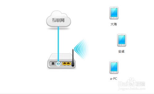 如何新增WLAN網路的SSID：[2]筆記本