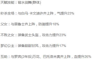 夢幻啟航人物蕾貝卡厲不厲害 有什麼技能