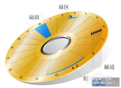 怎樣讓硬碟更快：[1]硬碟的合理使用