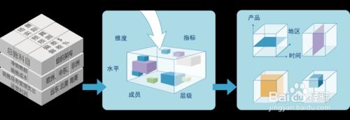 點選式商業智慧管理方式是怎樣的