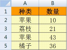 利用公式稽核工具檢視Excel函式公式運算過程