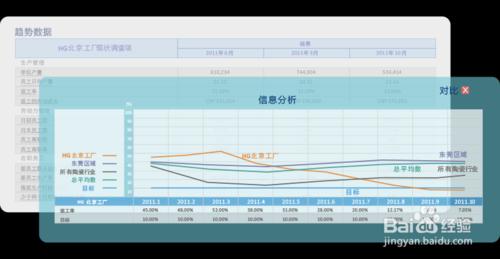 點選式商業智慧管理方式是怎樣的