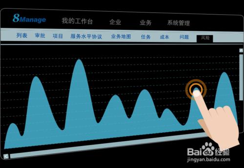 點選式商業智慧管理方式是怎樣的