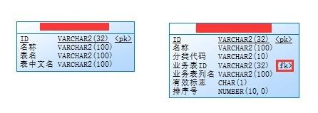 powerdesigner中怎麼取消外來鍵？