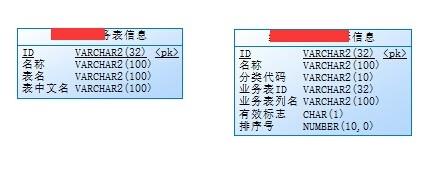 powerdesigner中怎麼取消外來鍵？