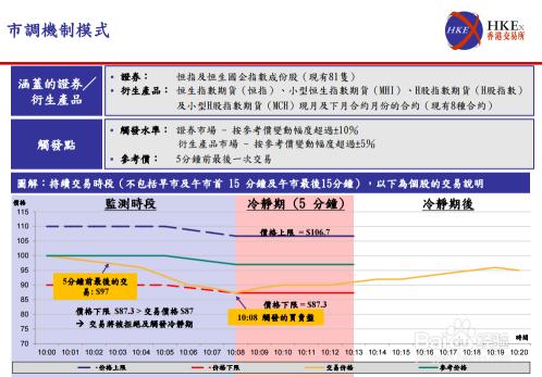 買賣港股需要注意哪些問題