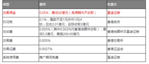 買賣港股需要注意哪些問題