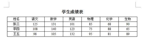 WPS文字中表格的資料如何計算