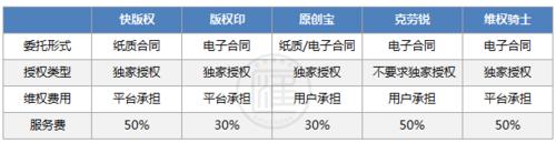 網路文字作品該如何進行版權保護