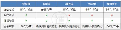 網路文字作品該如何進行版權保護