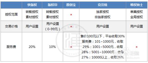 網路文字作品該如何進行版權保護