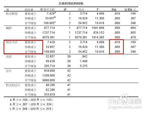 spss多元方差分析的操作方法和結果分析